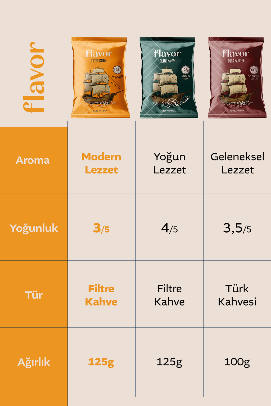 Flavor Drink Filtre Kahve Flavor Modern Lezzet 125g