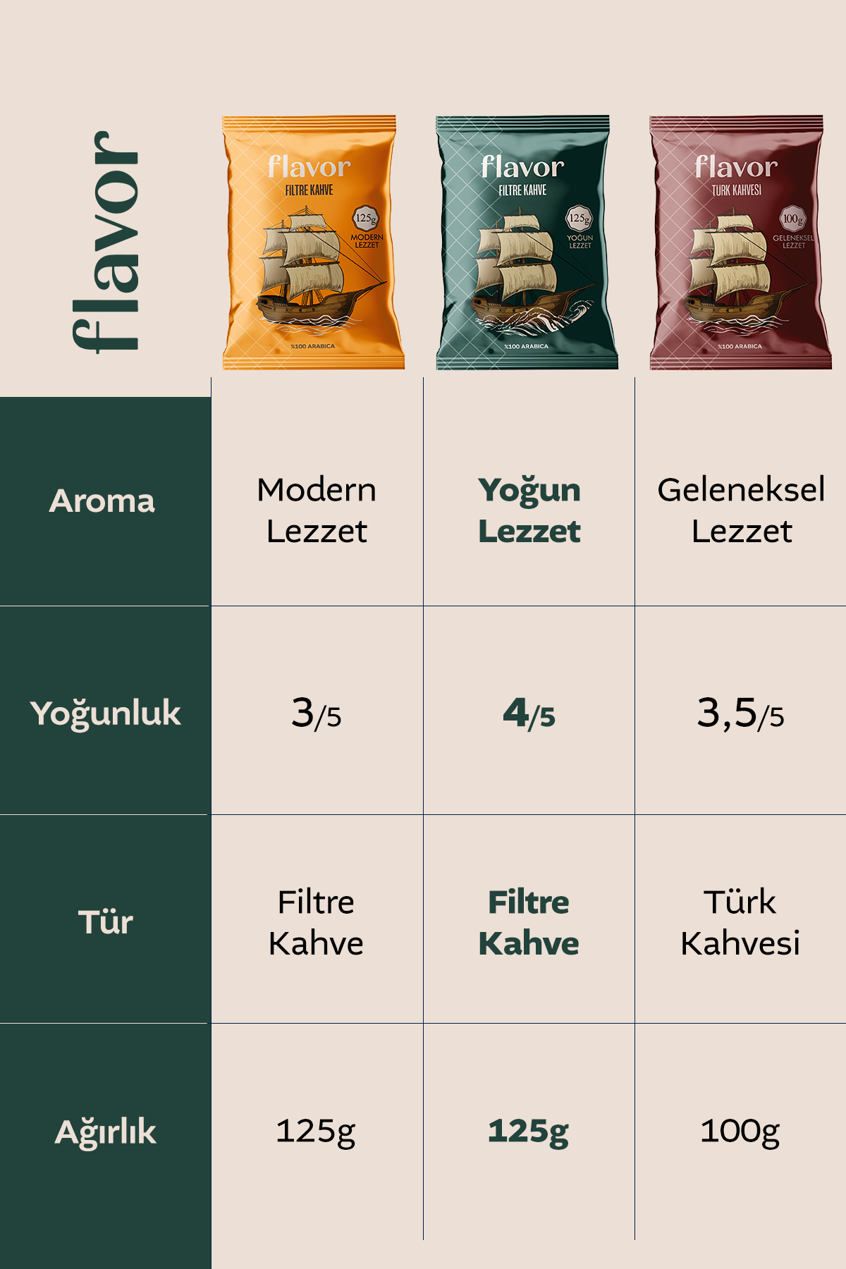 Flavor Drink Filtre Kahve Flavor Yoğun Lezzet 125g
